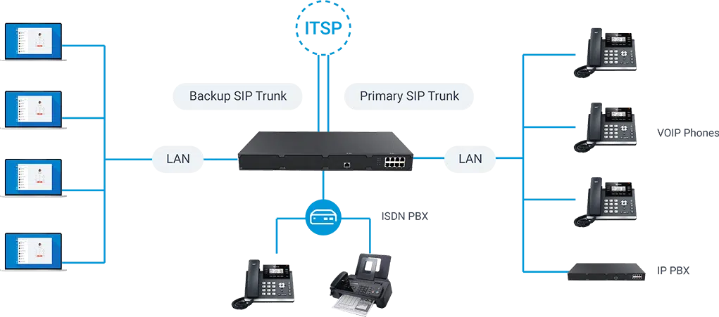 Office phone system — complete buying guide for small and medium businesses