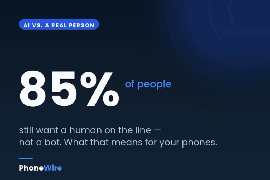 Stat card reading 85 percent of people still want a human on the line, not a bot