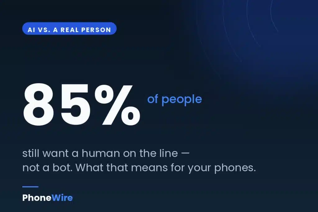 Stat card reading 85 percent of people still want a human on the line, not a bot
